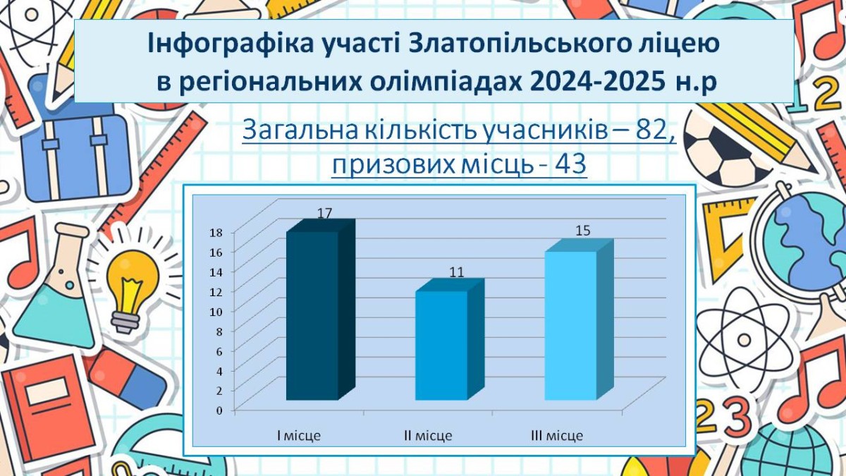 Інфорграфіка