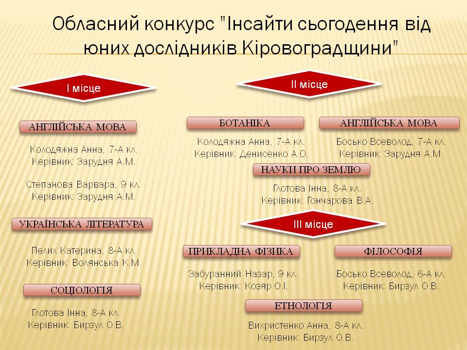 Конкурс Інсайти сьогодення 2024