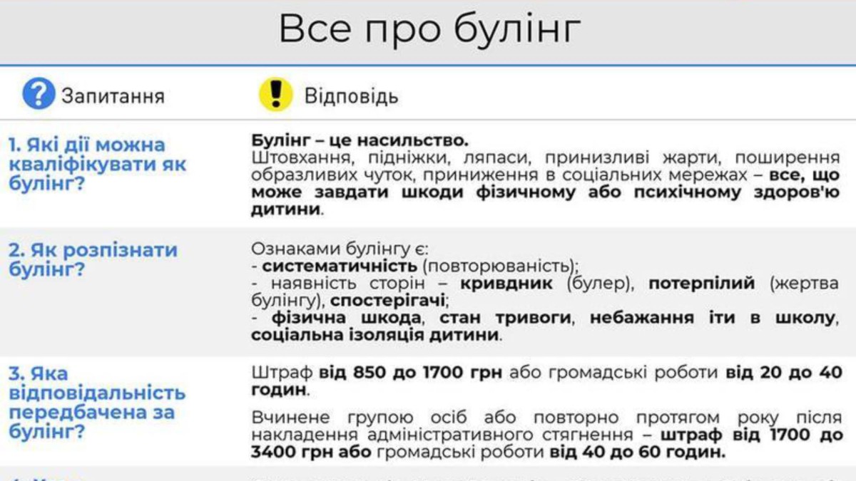Зупинемо булінг