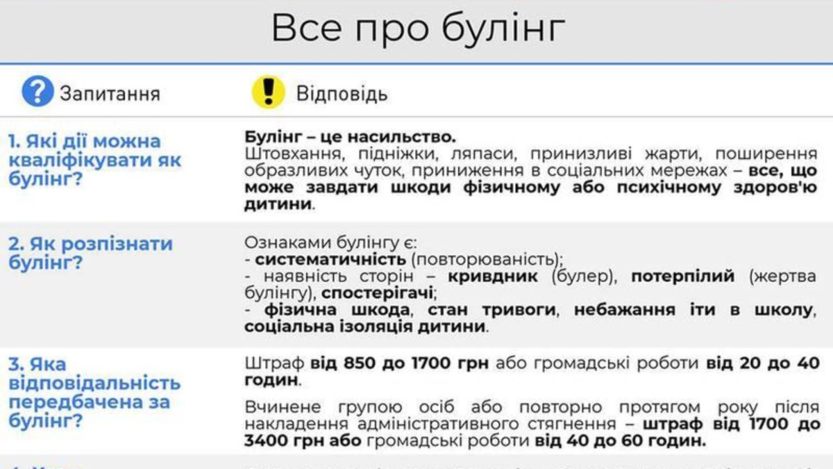 Зупинемо булінг