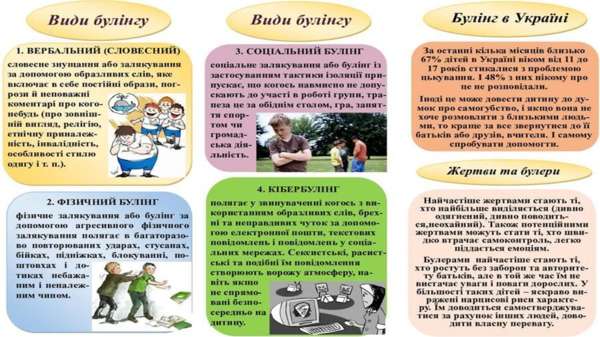 Зупинемо булінг